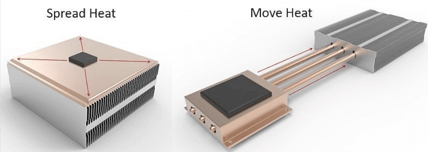 Heat pipe vs vapor chamber - advantages, disadvantages and application areas revealed